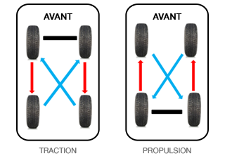 permutation-pneus-traction-propulsion.png