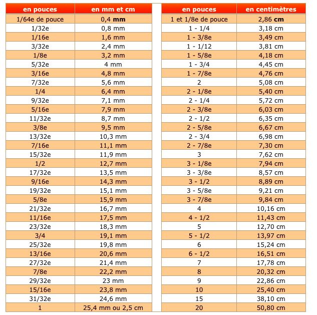 pouce-centimètre.jpg