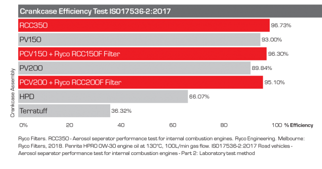 crankcaseefficiency.png