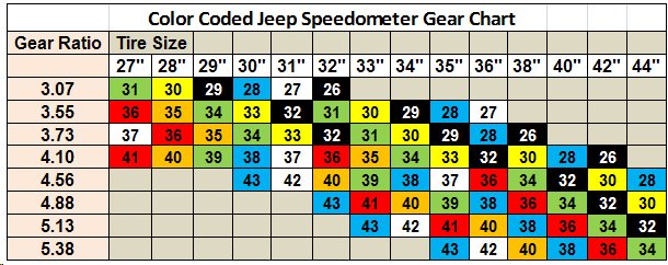 Speedometer Gears.jpg