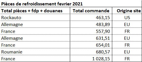 Compratif pièces février 2021.jpg