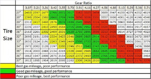 Tire ratio.jpg