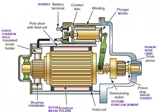 DEMARREUR - roule.jpg