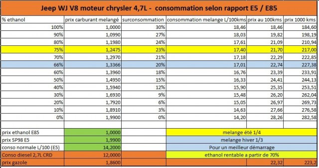 tableau rapport ethanol.jpg