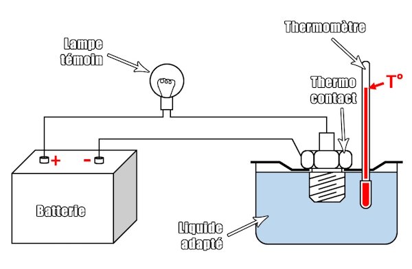 Test sonde eau_.jpg